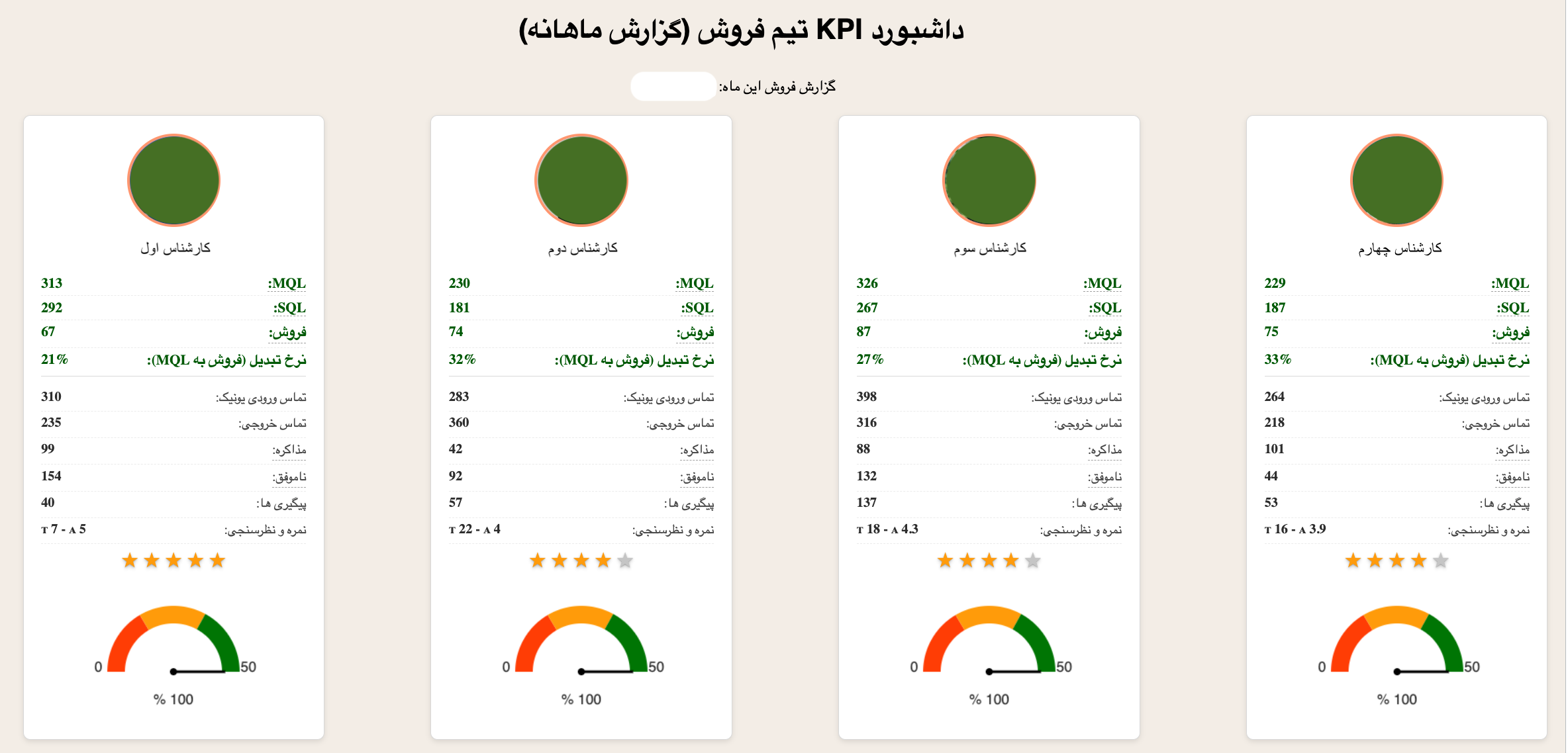 داشبورد امنیتی و تحلیلی ParsiCRM